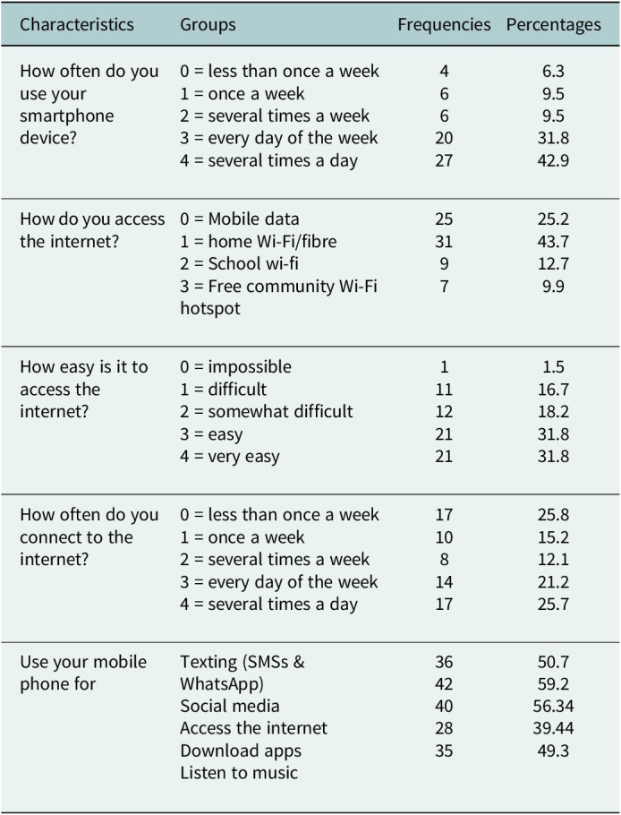 Figure 4