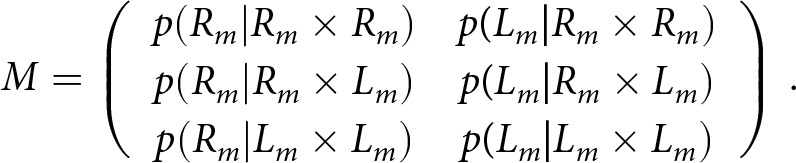 Figure 27