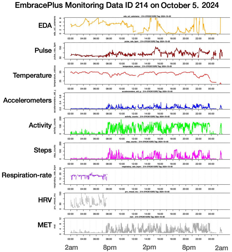 Figure 6