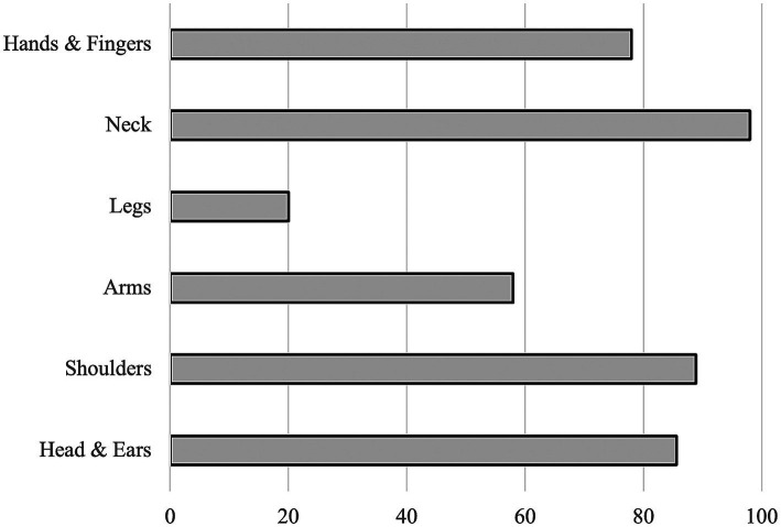 Figure 12