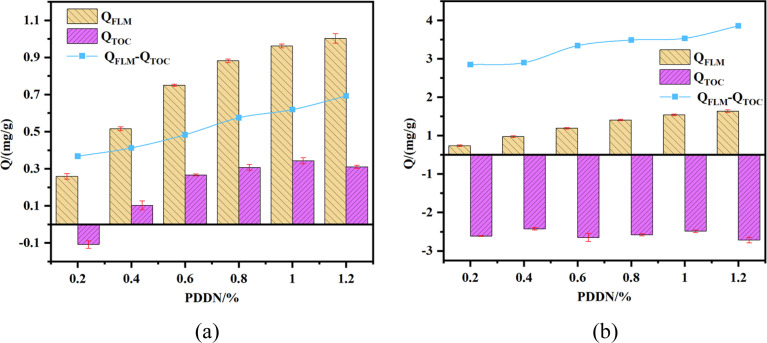 Fig. 10