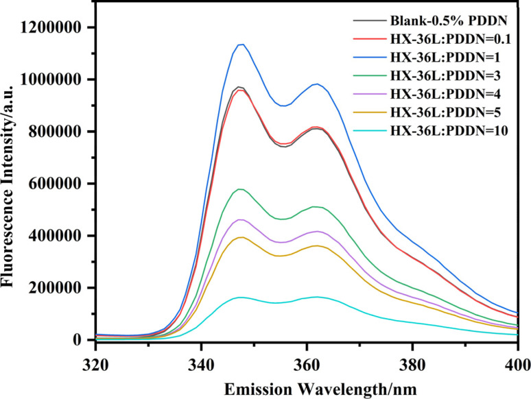 Fig. 12