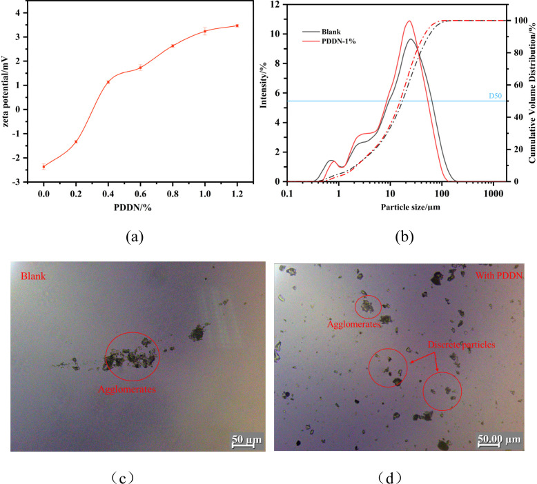 Fig. 13