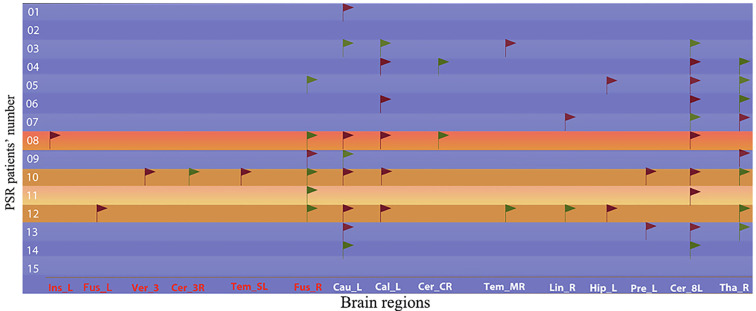 Figure 5