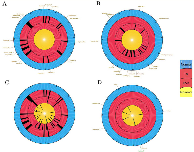 Figure 10