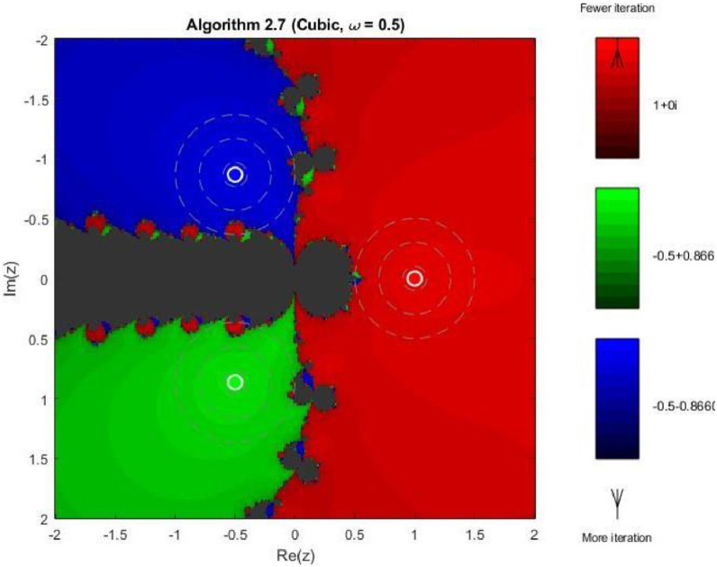 Figure 9