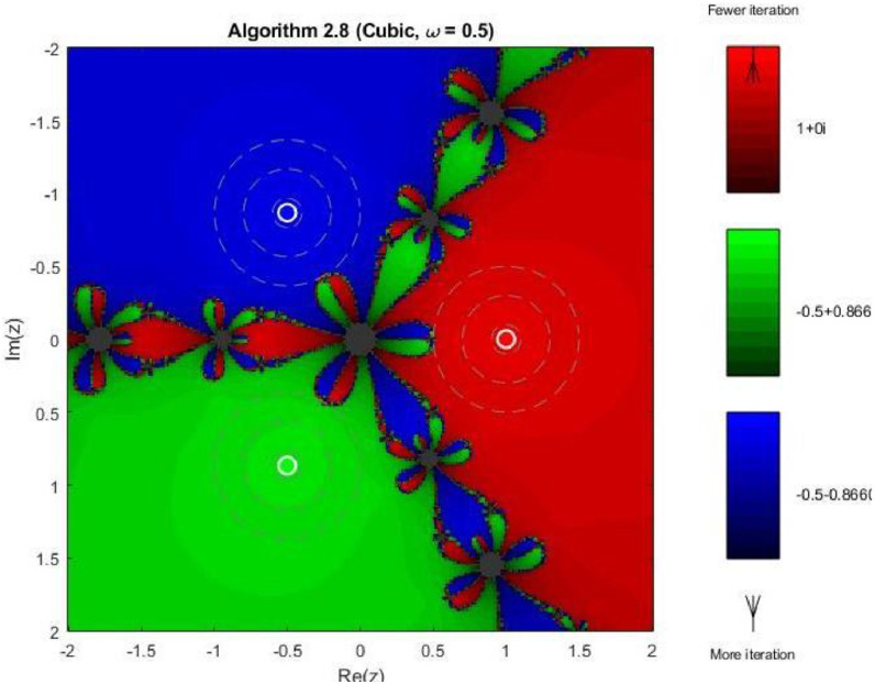Figure 10