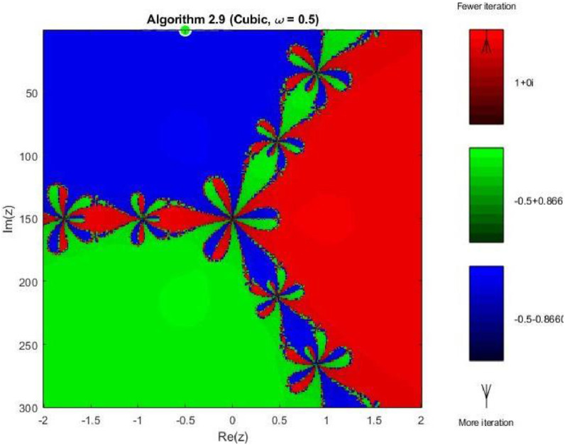 Figure 11