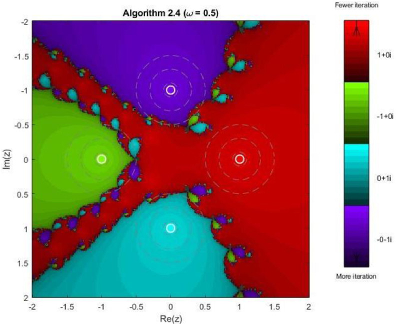Figure 12
