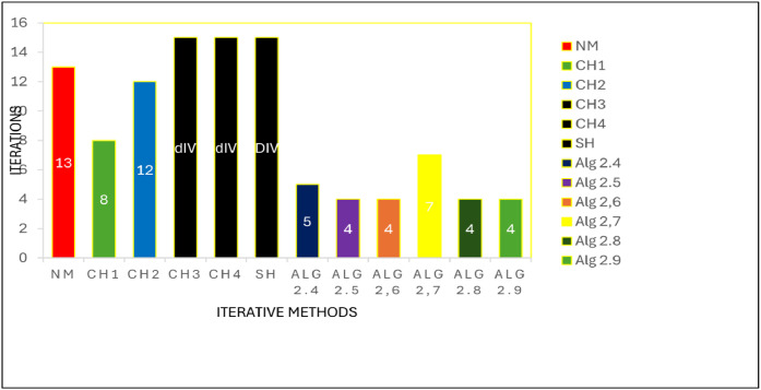 Figure 13