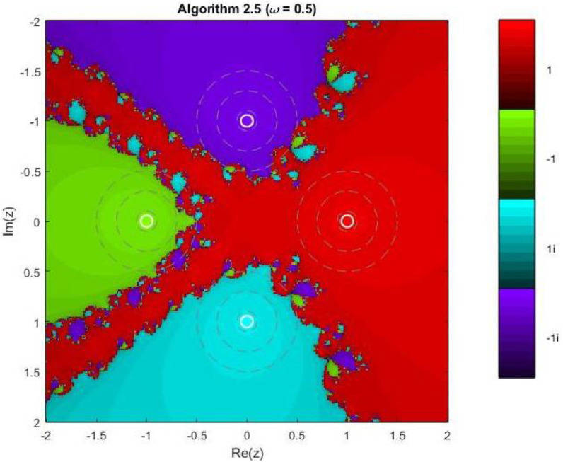Figure 14