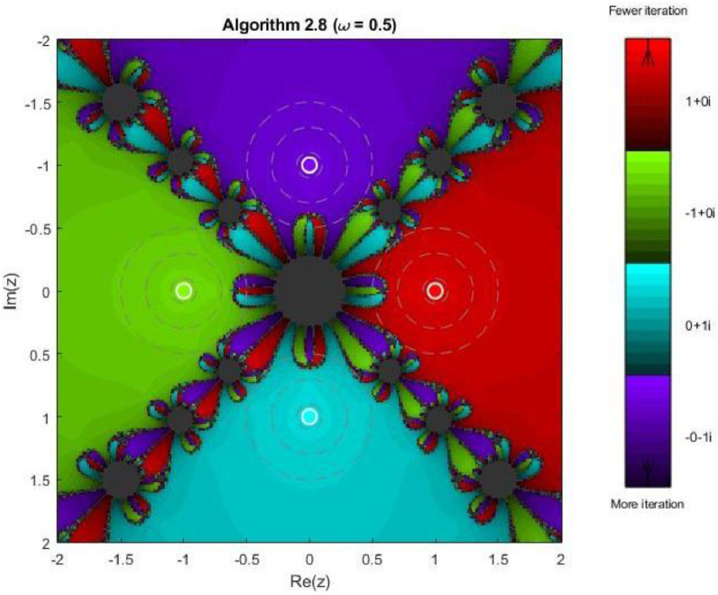 Figure 17