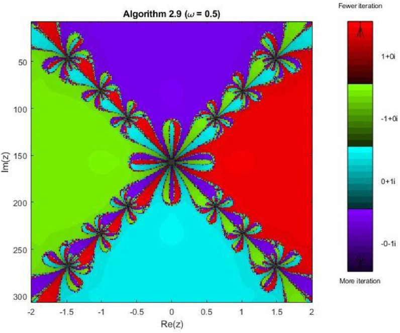 Figure 18