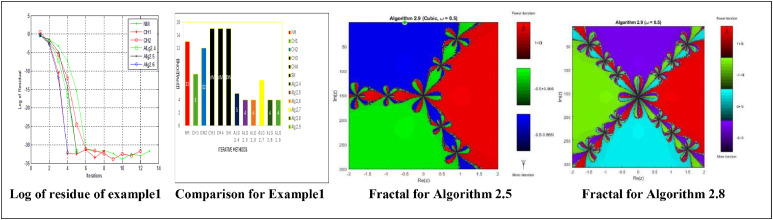 Figure 19