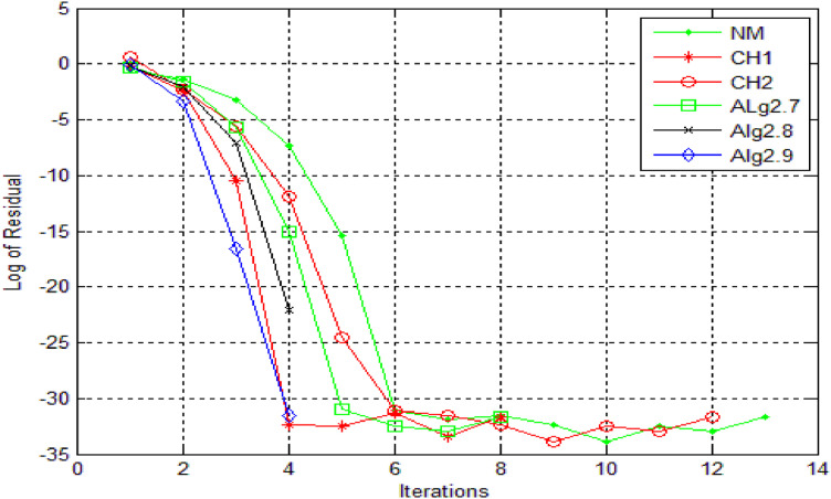 Figure 20