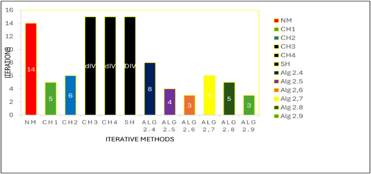 Figure 21