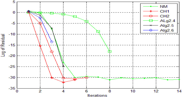Figure 22