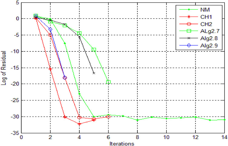 Figure 23