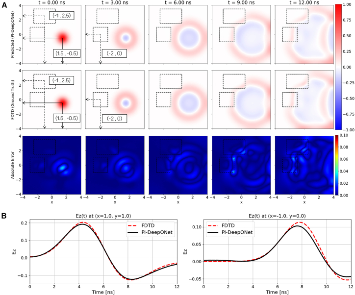 Figure 10