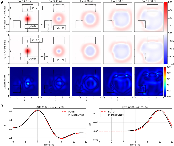 Figure 11
