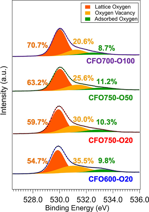 Figure 5