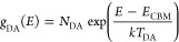 Figure 18