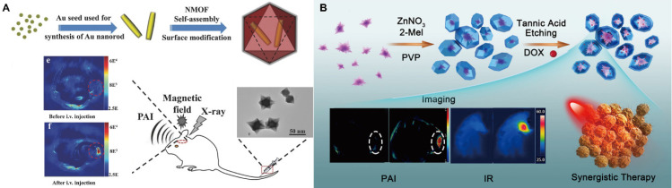 Figure 11