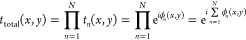 Figure 22