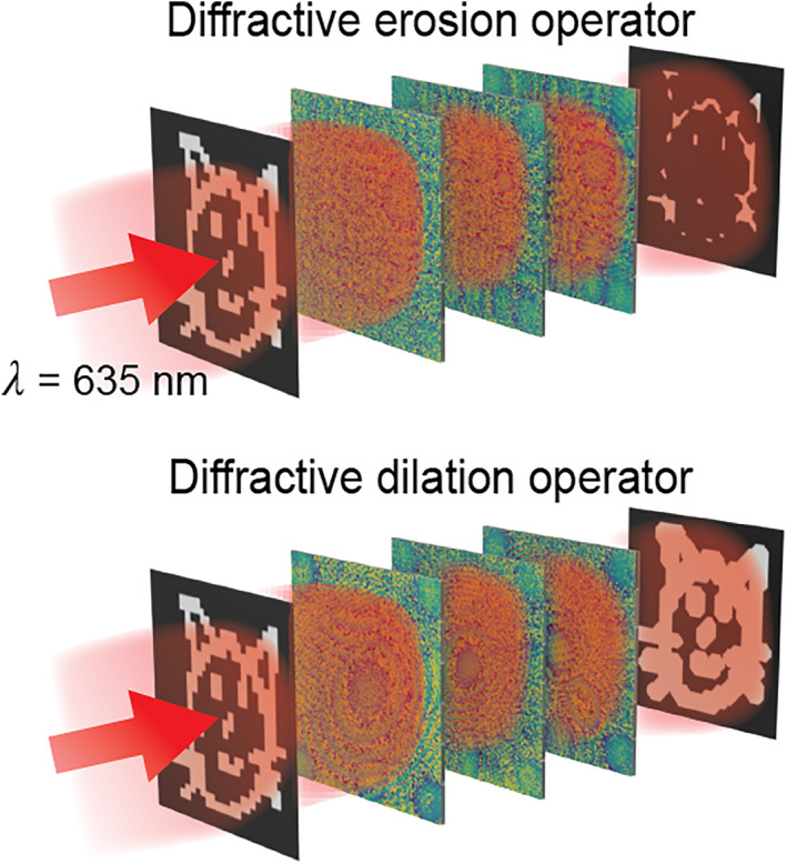 Figure 6