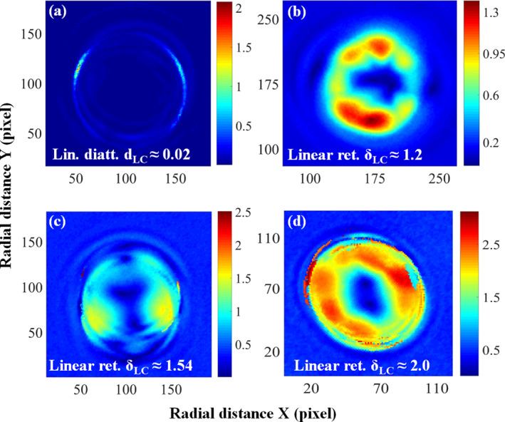 Figure 7