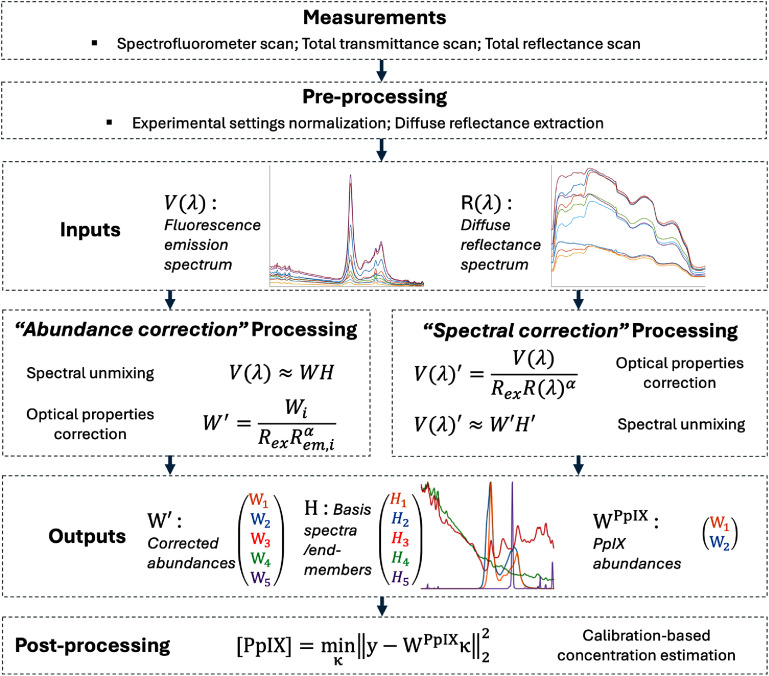 Figure 20