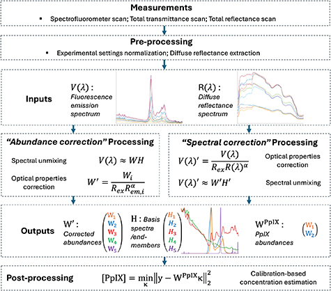 Figure 22