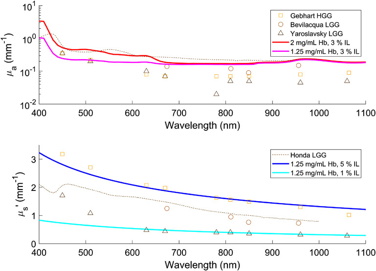 Figure 23