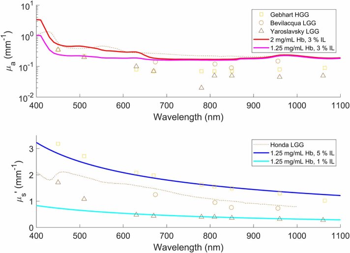 Figure 24