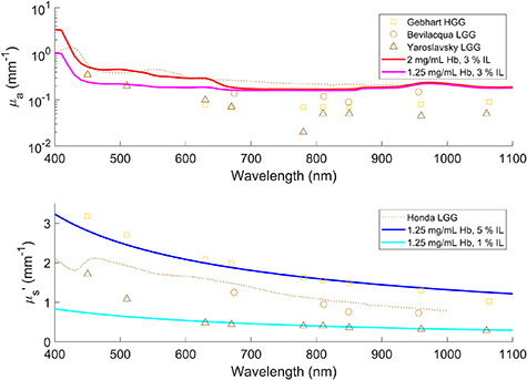Figure 25