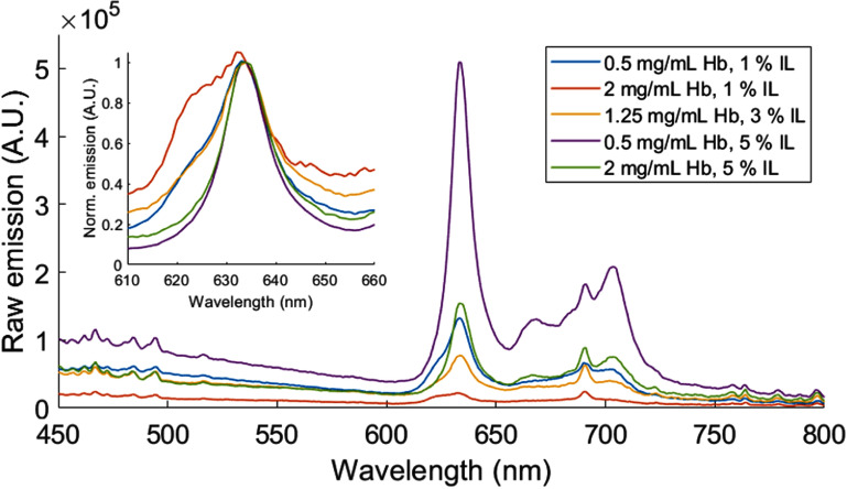 Figure 26