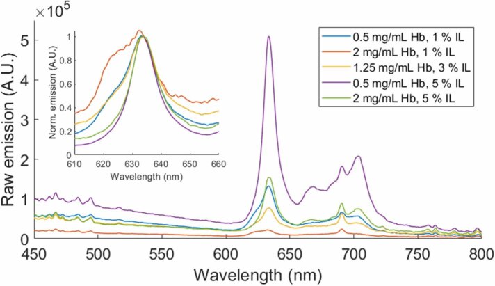 Figure 27