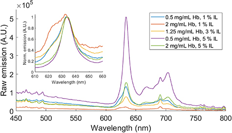 Figure 28