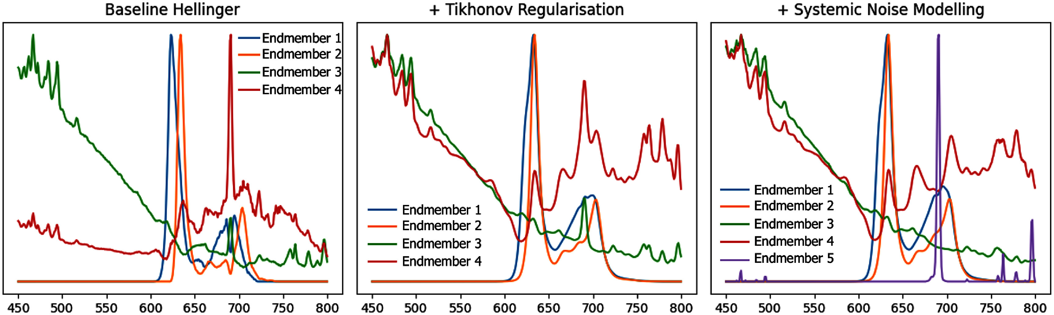 Figure 29