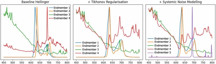 Figure 30