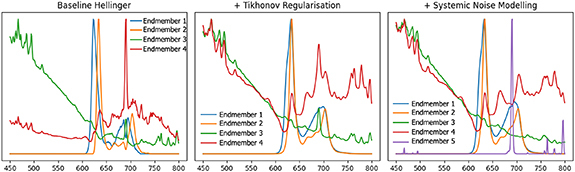 Figure 31