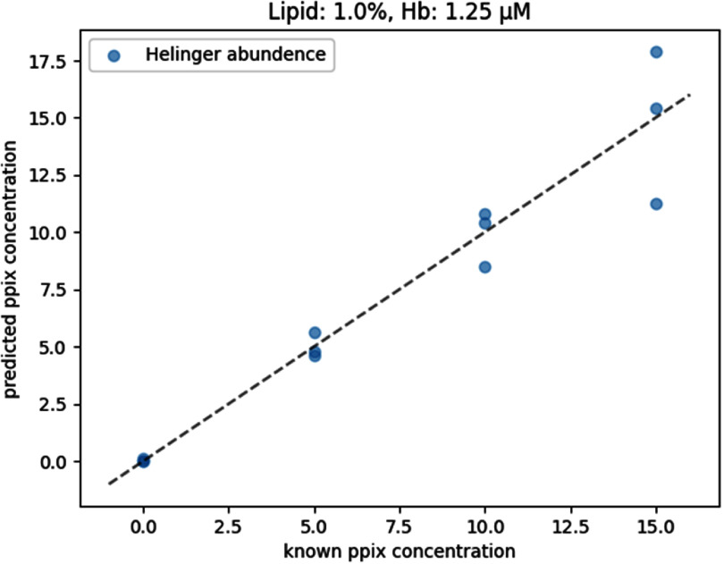 Figure 35
