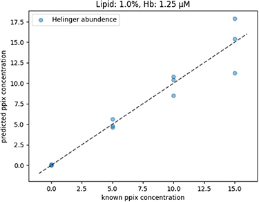 Figure 37