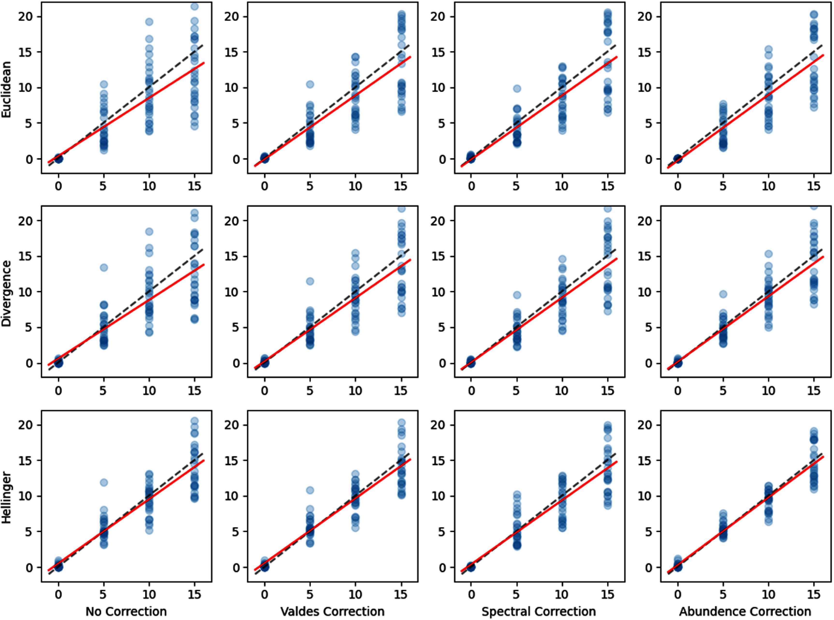 Figure 38