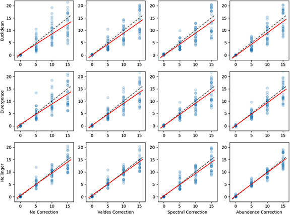 Figure 40