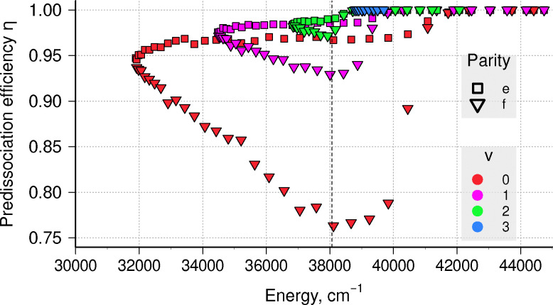 Figure 9