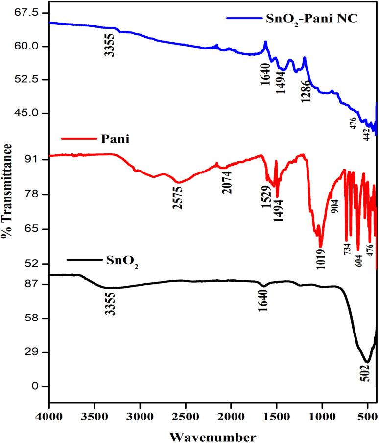 Figure 12