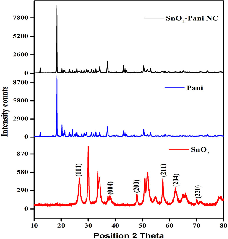 Figure 14