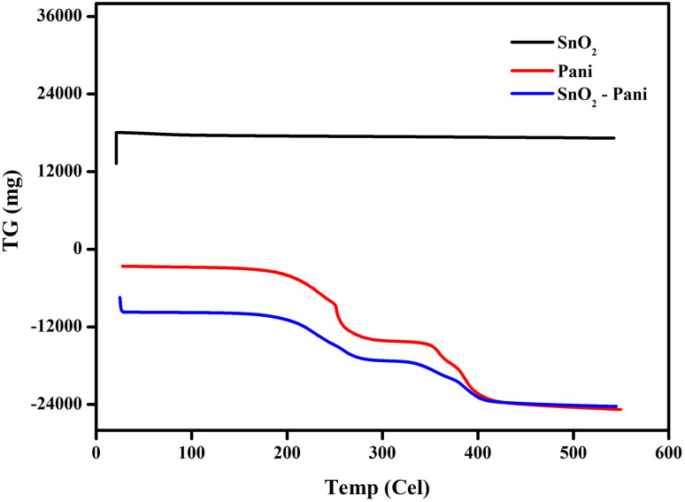 Figure 16