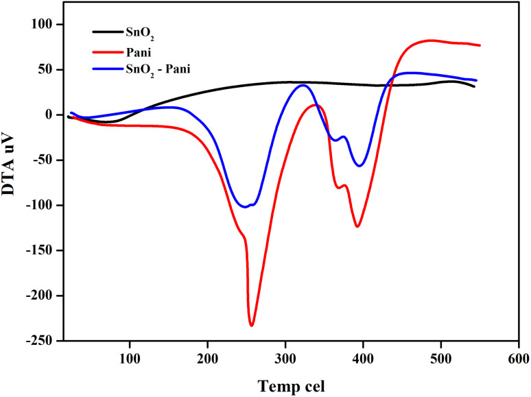 Figure 17
